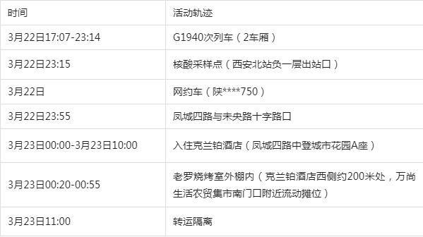 镇安县今日新增13例无症状感染者/镇安县最新消息