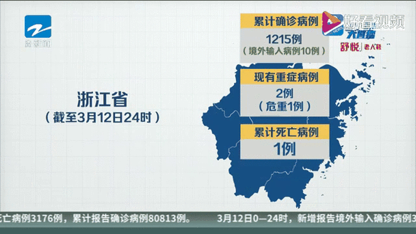 【31个省份昨日新增8例死亡病例,31省份昨日新增12例】