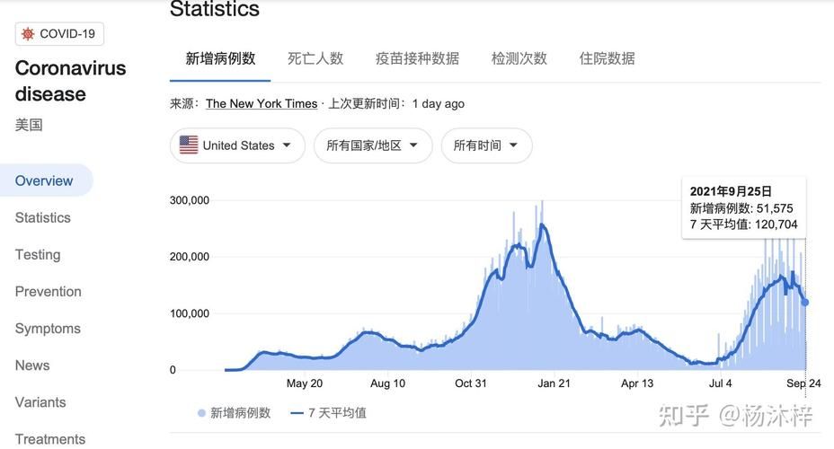 全球9月28日最新疫情数据_全球9月28日最新疫情数据图