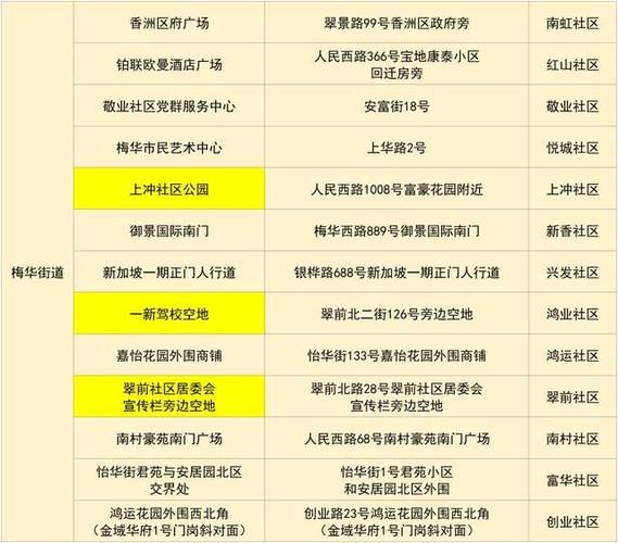 预计近期斗门区二次疫情结束(预计近期斗门区二次疫情结束时间)