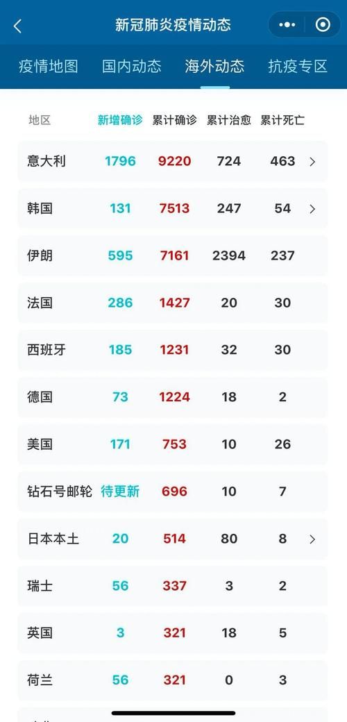 【全球新增境外输入4例,全球新增疫情实时数据】