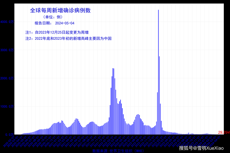 【31省市新增核酸阳性29例_31省新增24例病例】
