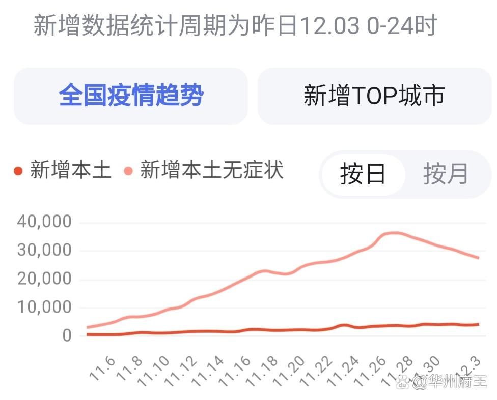 湖南株洲昨日新增感染趋势结束_湖南株洲新增4例行踪