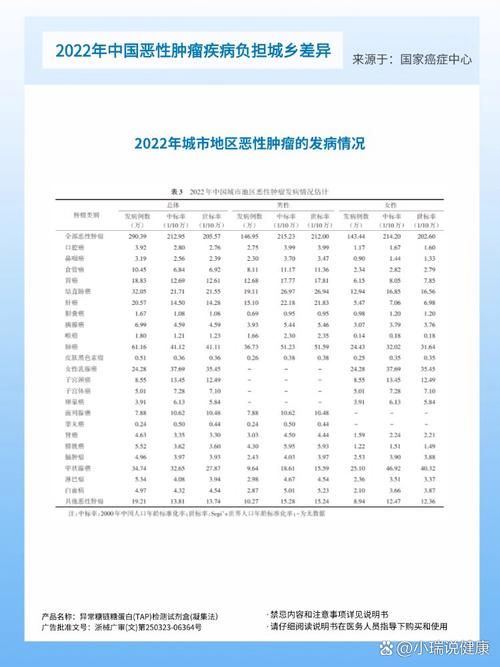 31个省份增13例重症:国内现有重症人数