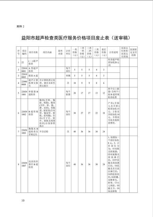 沅陵县新增7例重症，涉及广东省揭阳市榕城区/沅陵疫情