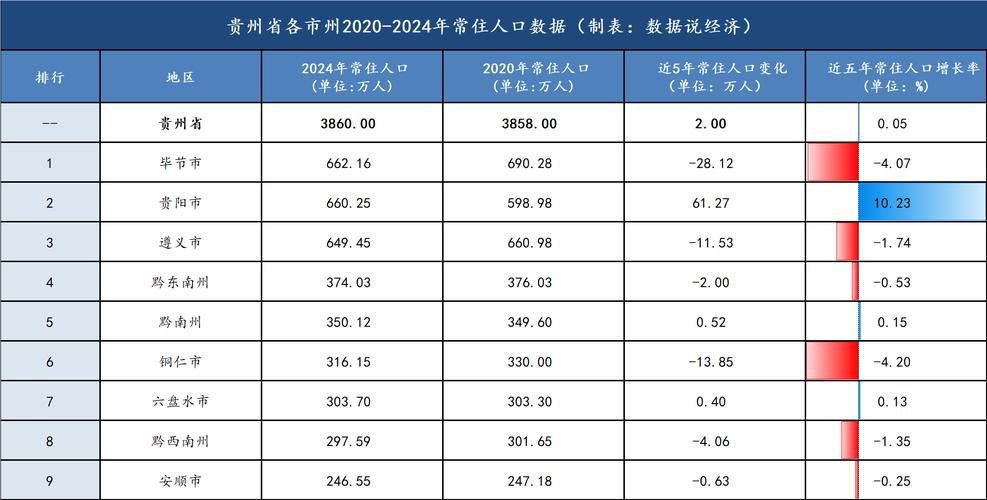 【贵州省安顺市普定县最新曲线图表：寻找同轨迹人员,贵州省安顺市普定县撤县设区】