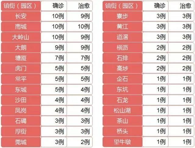 【广东中山近5天境外输入曲线图表_中山境外输入病例】