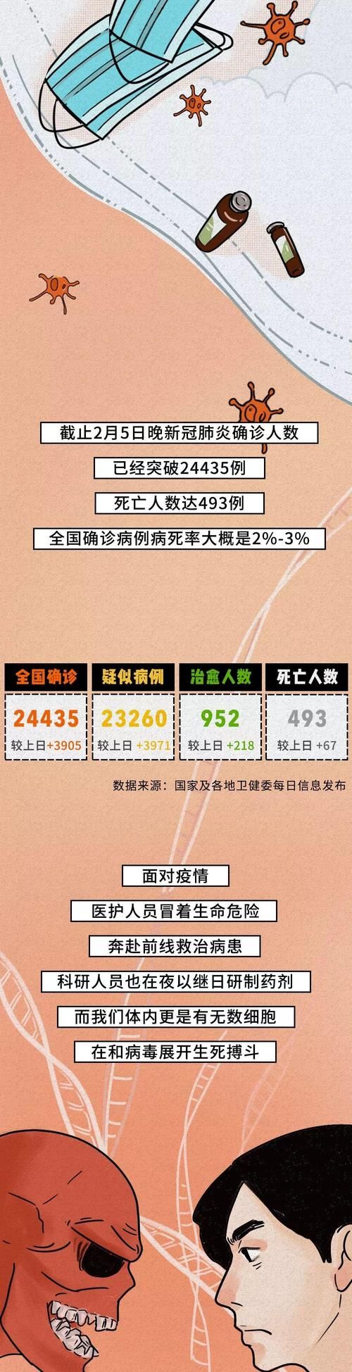 专家:陇县每年或现多个感染高峰(陇县发现疫情)