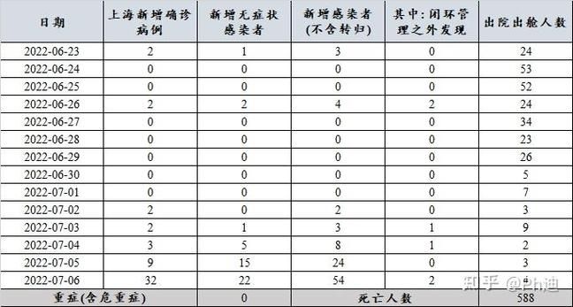 【31省市新增22例本土确诊涉9省,31省新增22例确诊本土16例】