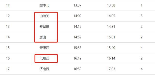 保定高新技术产业开发区最新疫情通报：寻找同轨迹人员:保定疫情区域分布最新消息