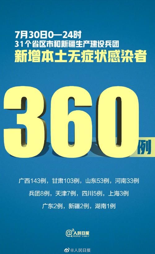 【31省市新增10例阳性感染者及22例无症状,31省新增确诊42例,无症状47例】