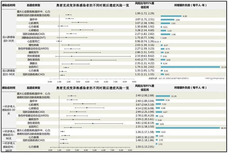 广西壮族自治区河池宜州区近期阳性感染者疫情趋势(河池宜州区新冠病毒)