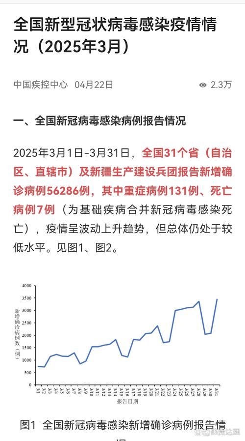 今日疫情1地新增情况/今日疫情最新通报新增确诊数据