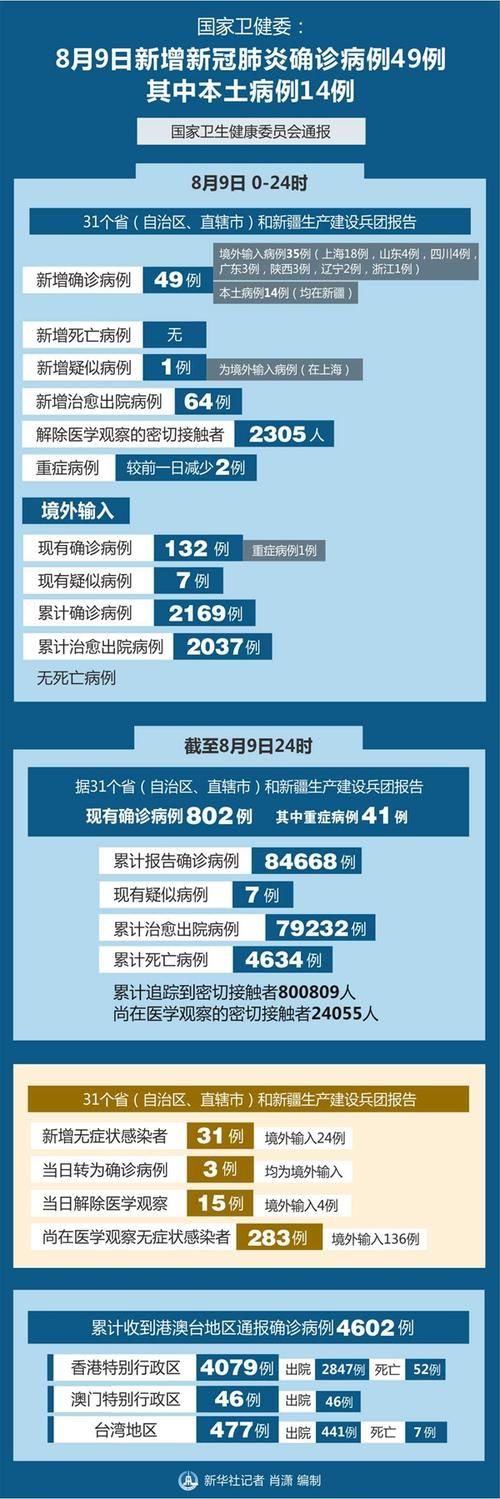热点资讯 第83页