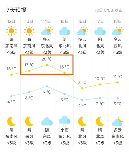 【甘肃陇南武都区近6天新增破20_陇南市武都区今天天气情况】