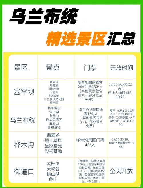内蒙古自治区乌兰察布市察哈尔右翼中旗什么时候可以管控区/内蒙古自治区乌兰察布市察哈尔右翼中旗天气
