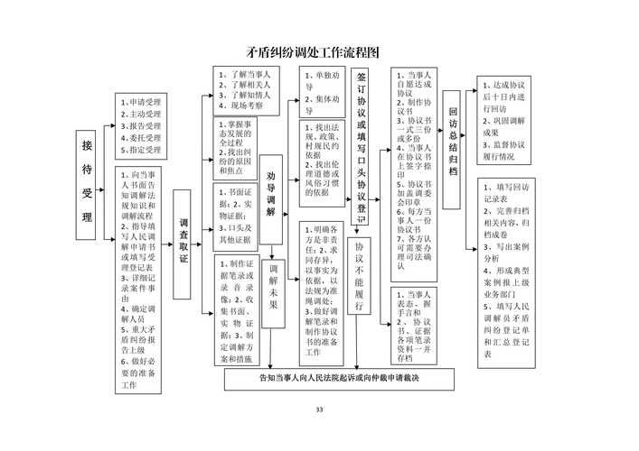 莘县疫情管控区最新消息/莘县疫情政策