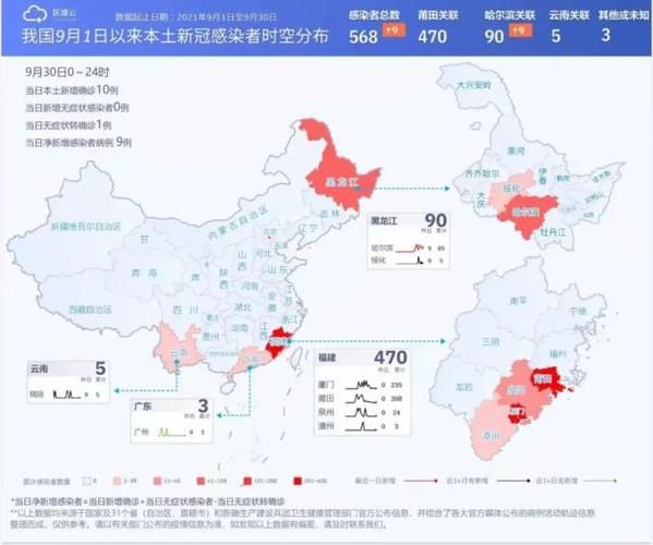 31省区市5月10日最新疫情数据_5月10号全国疫情