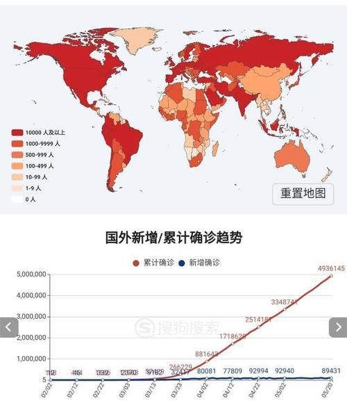 全球5月25日新增27例重症_5月25日新冠肺炎全球疫情形势图