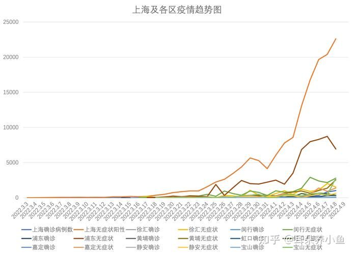【全国新增9例死亡病例及16例无症状,全国新增确诊1459例累计5974例】