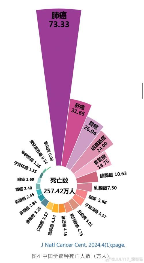10地新增死亡病例13例:全国新增确诊死亡病例