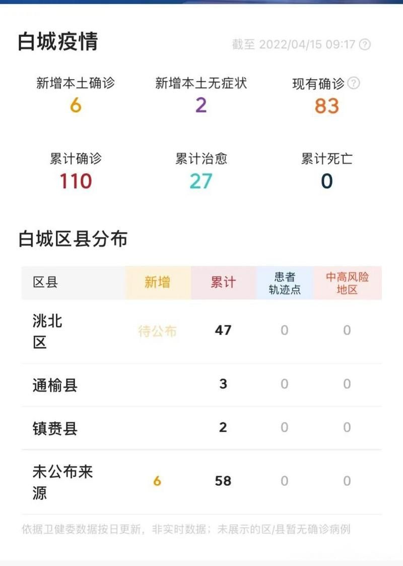 近6天疫情有望今日结束(截止六日疫情情况)