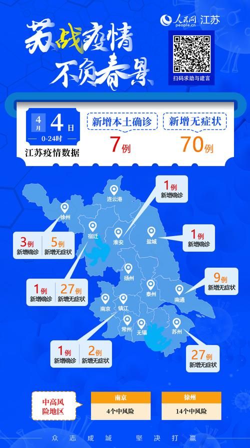 【江苏省泰州市近2天新增破17,江苏泰州公布最新感染疫情】