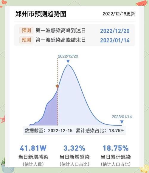 31个省份近5天最新疫情数据(31个省最新疫情今天)