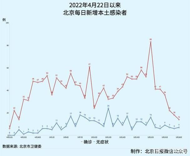 【北京顺义区现有本土确诊8例_北京顺义区疑似病例】