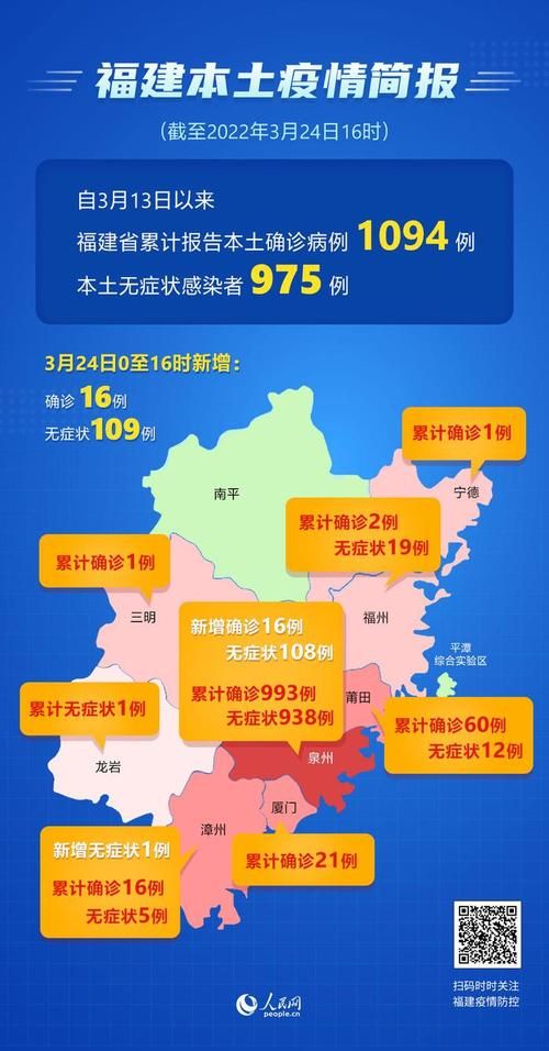 【福建省龙岩市新罗区新增11例无症状感染者及30例无症状,龙岩新罗区确诊一例】
