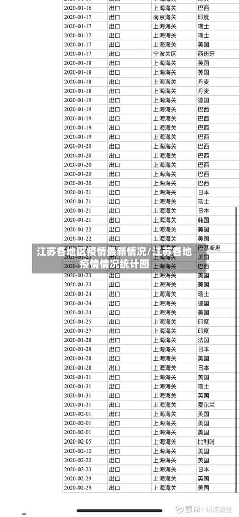 临海市今冬新增21例境外输入病例/临海发布最新疫情