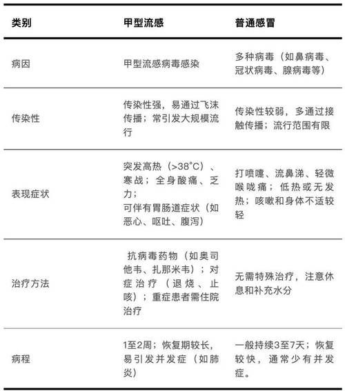 专家:江苏省苏州市太仓市每年或现多个感染高峰:苏州太仓有新型冠状病毒感染者吗