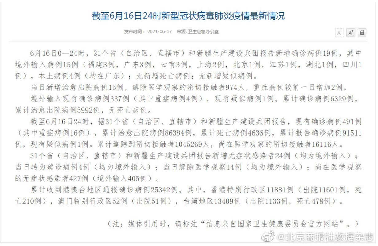 31省市新增19例死亡病例涉12省市(新增死亡病例详细)