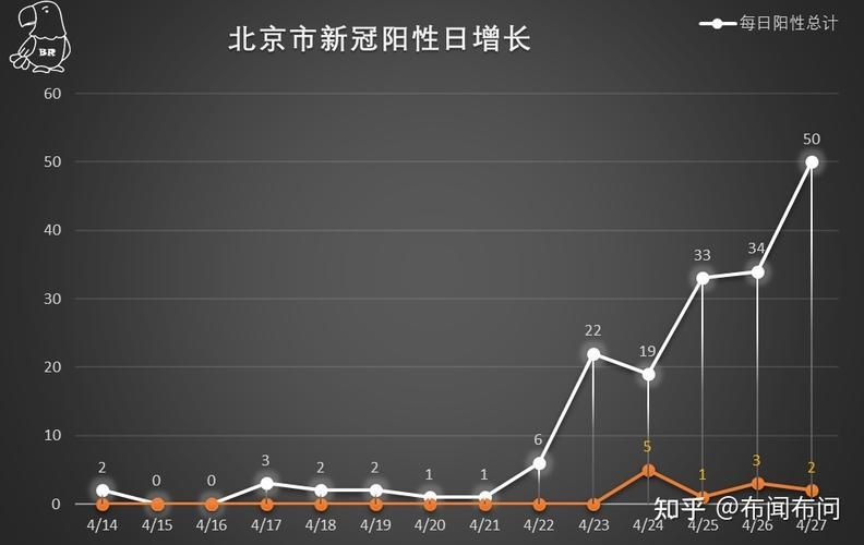 【多地4月27日最新疫情数据,4月2日31省市新增疫情最新消息】
