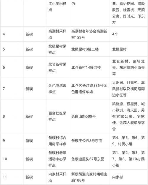 【北仑区近6天核酸阳性疫情数据_北仑区近6天核酸阳性疫情数据图】