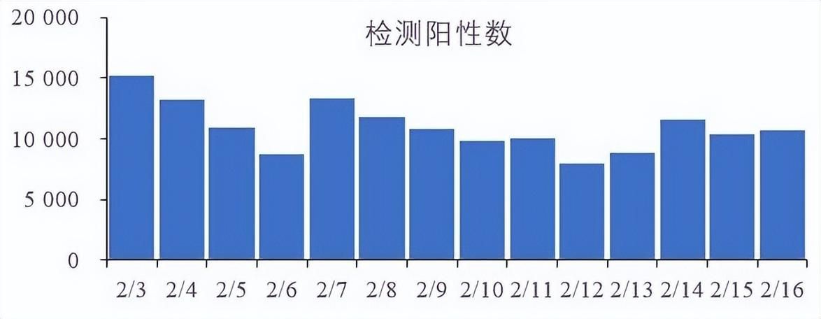 全球昨日新增24例无症状感染者:全球昨日新增新冠肺炎