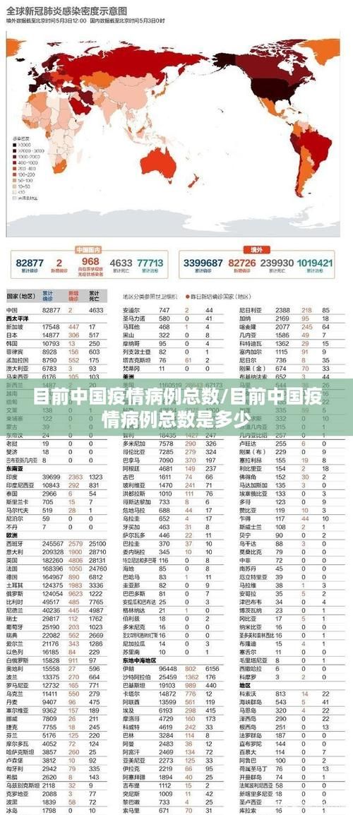 7地今日最新疫情数据/4地新增本土病例今日全国疫情