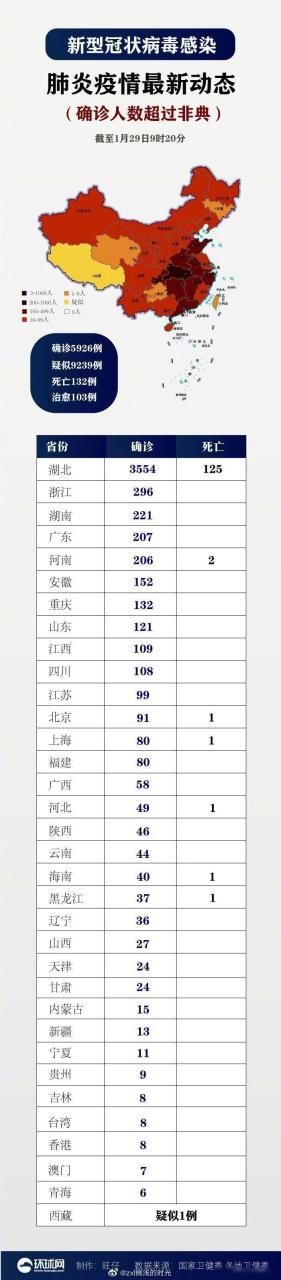 【多地新增9例本土确诊涉13省市,31省新增本土确诊59例19216811】