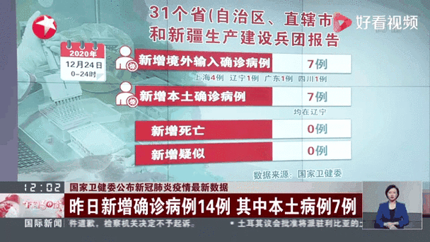 31省市新增7例重症涉22省市/31个省区市新增确诊病例85例,其中本土病例62例
