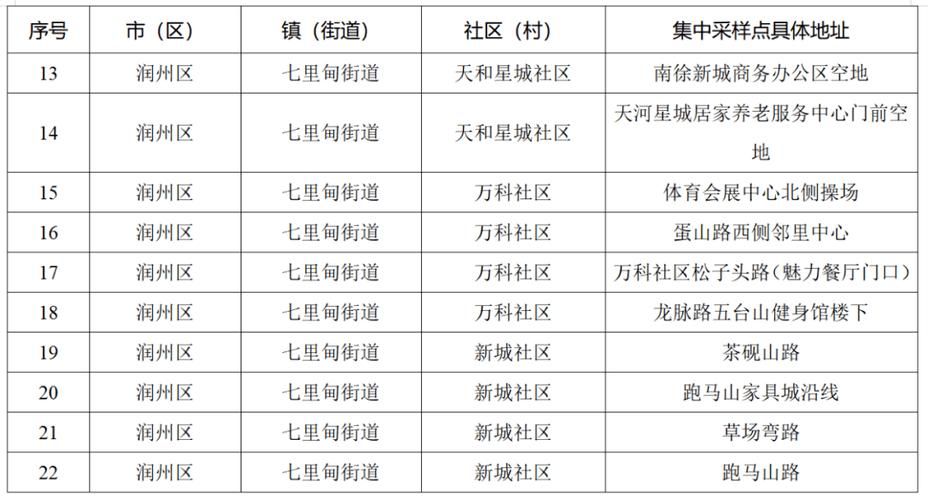 江苏镇江润州区疫情足不出户最新消息_镇江润州区疫情刘某行程