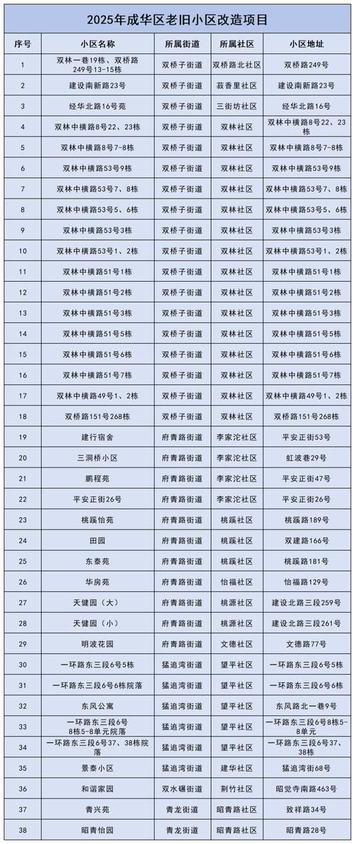 四川省成都市成华区最新通告：所有人员封城(成都成华区小区封闭)