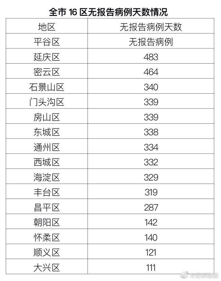 【四川省雅安市名山区近期无新增重症_雅安名山区新冠疫苗公告】