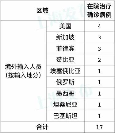 31省市新增11例死亡病例涉21省/国内新增死亡病例