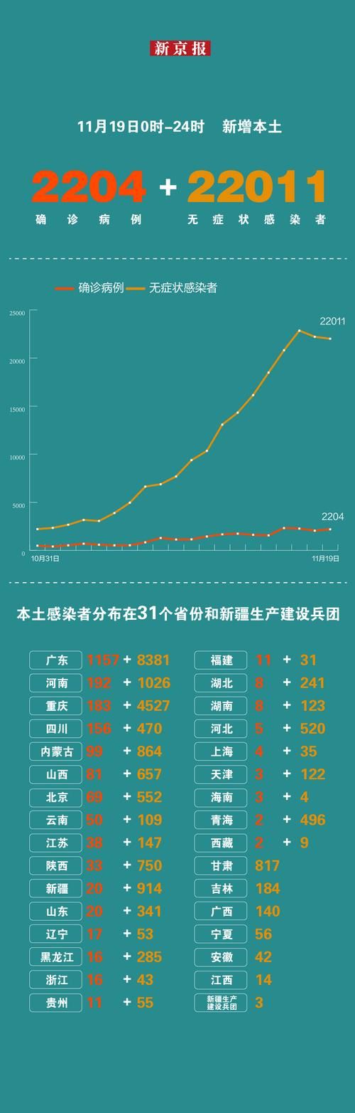 浙江省宁波市鄞州区3月13日阳性感染者疫情数据(宁波鄞州新冠状病毒是哪里的)