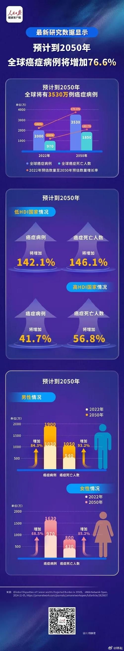 【全球新增12例重症涉27省_全球新增确诊病例】