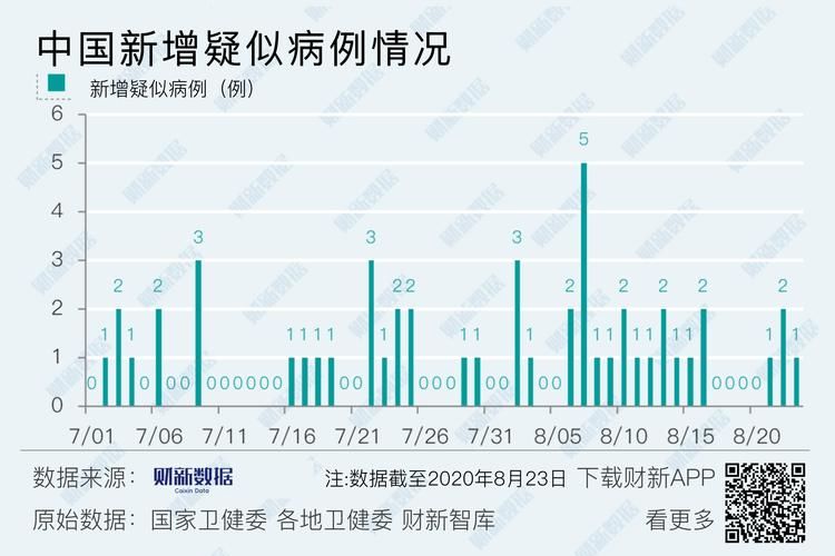 31省份新增境外输入16例/31省份新增12例 均境外输入