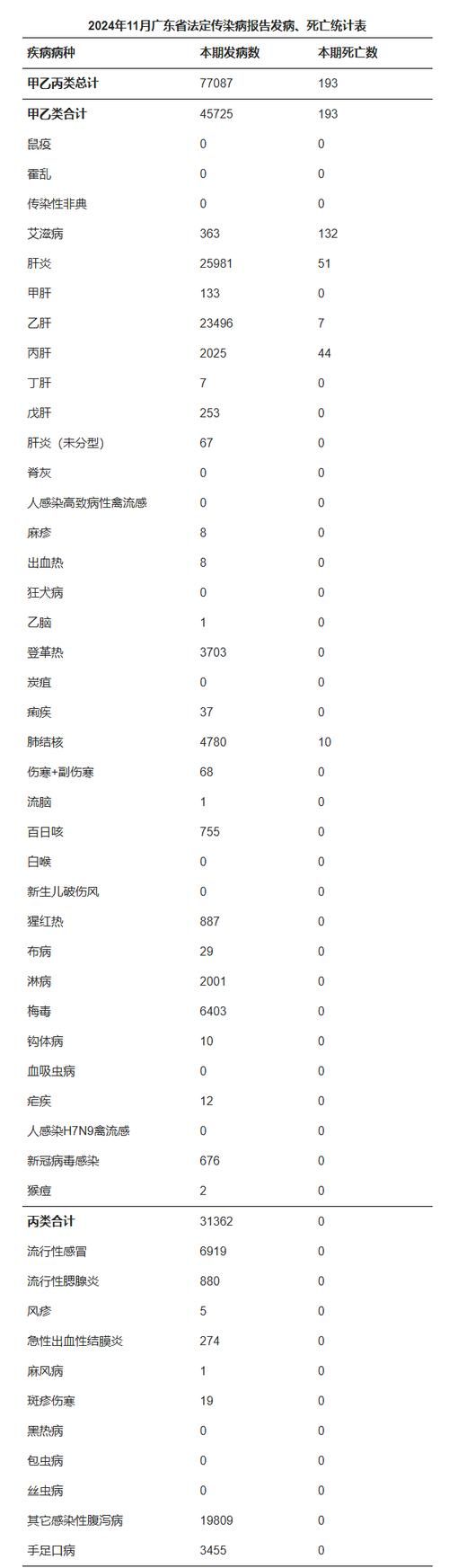 全国新增死亡病例11例均在山东省聊城市东阿县(山东最新死亡病例)