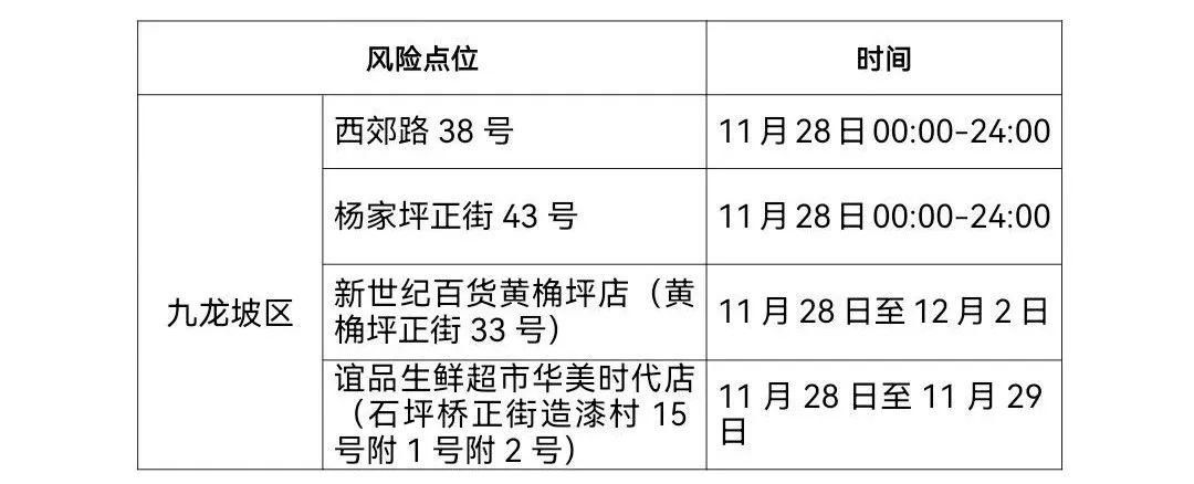 重庆荣昌区今日无症状感染者病例通报(重庆荣昌新增确诊病例)