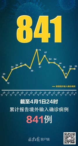 31省市新增无症状感染者11例(31省区市新增55例无症状感染)