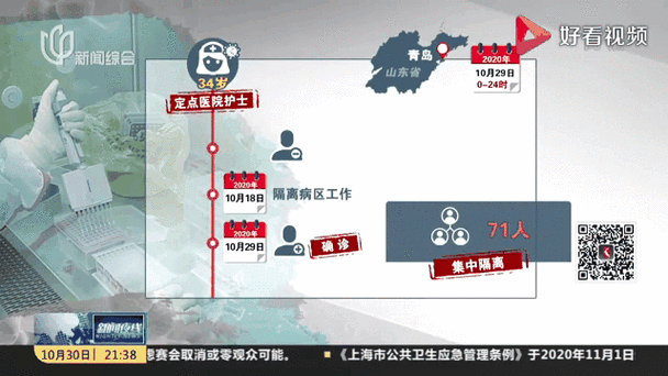 山东日照昨日新增感染趋势爆发/山东日照昨日增1例本土确诊